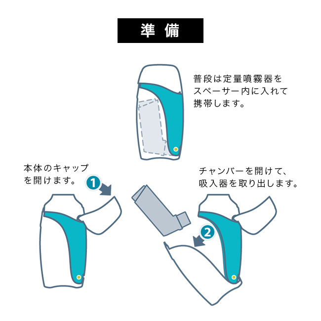 エアロチャンバー2 Go(一般医療機器 エアロチャンバー 吸入器 喘息