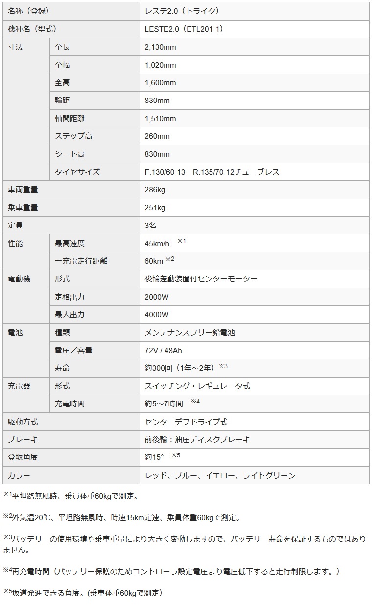 電動トライク　レステ2.0