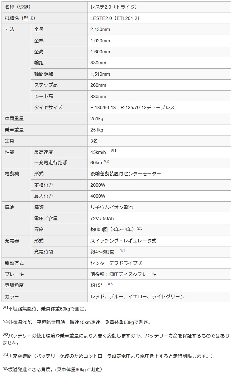 電動トライク　レステ2.0