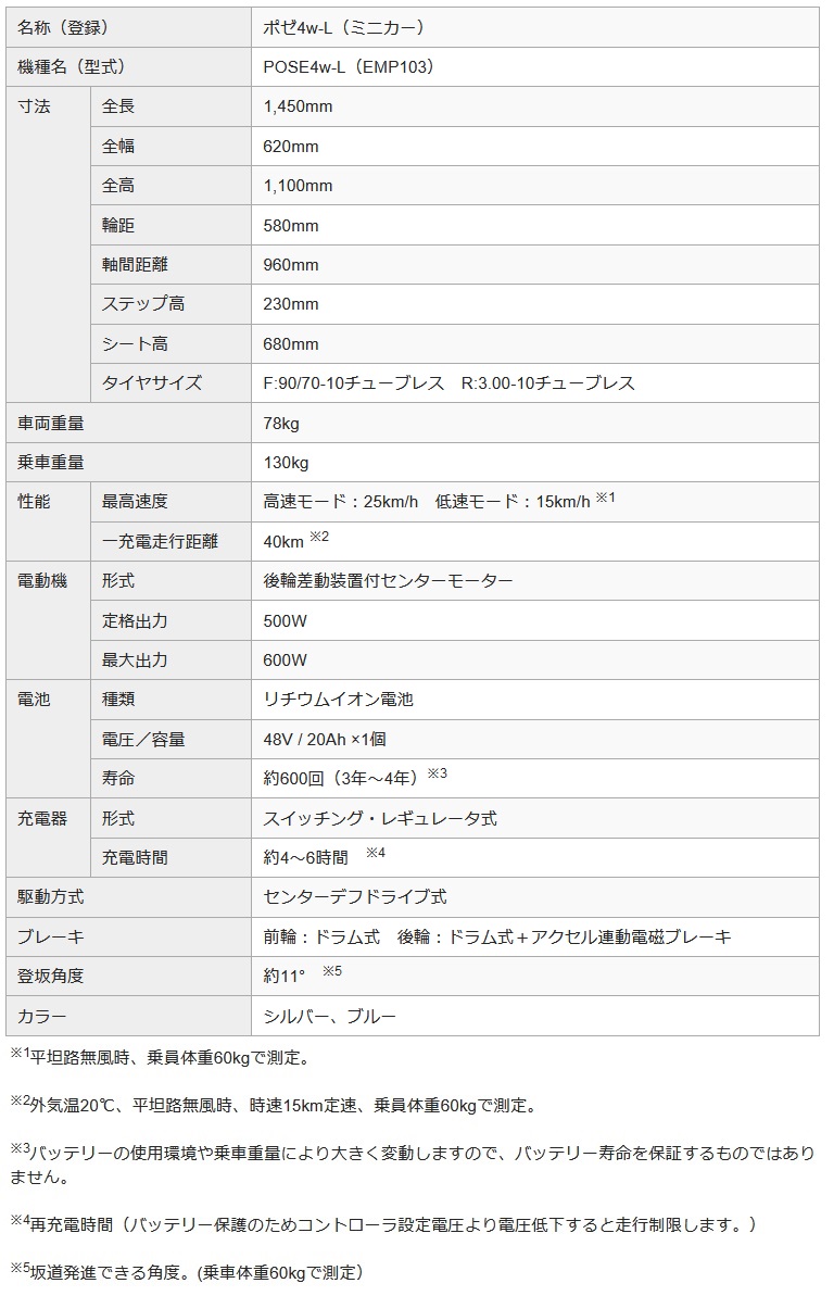 電動ミニカーポゼ4ｗ-L