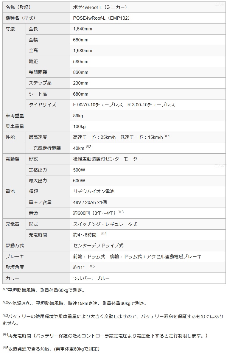 電動ミニカーポゼ4ｗRoof-L