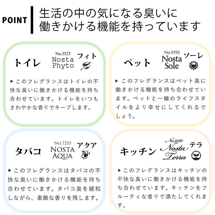 ノスタ ソラディフューザー 120ml ノスタフラワー ルームフレグランス