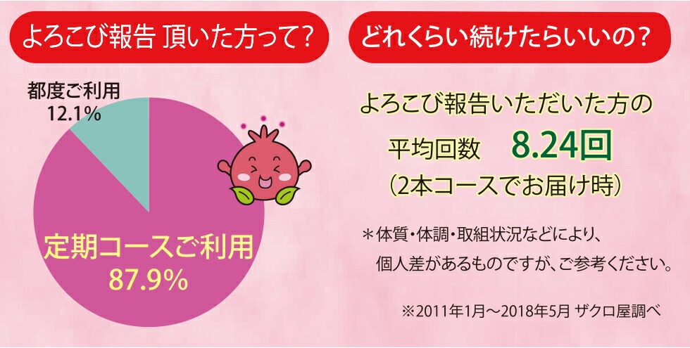 定期購入 ザクロのしずくスティックタイプ[箱無]15ml×15本 月一