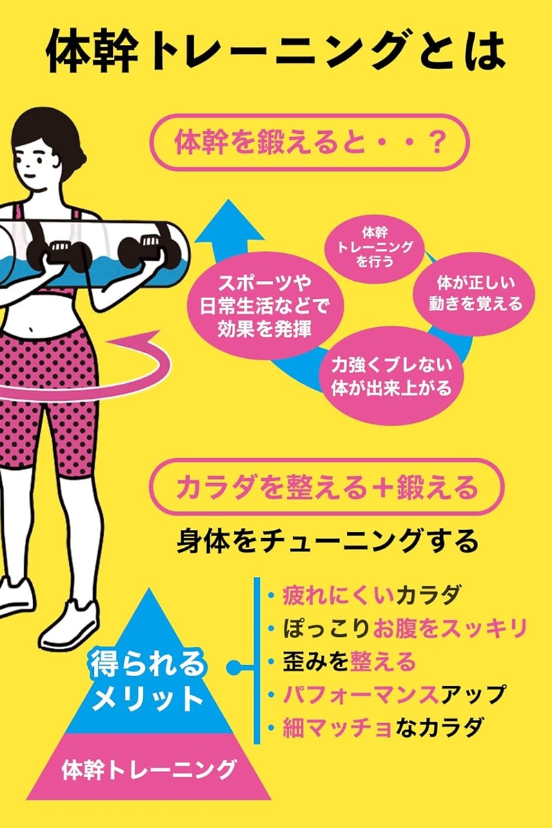 ウォーターバッグ ウォーターダンベル 筋トレ 体幹 トレーニング 10kg 15kg トリセツ付き Toreco-2(20L) | ブランド登録なし | 03