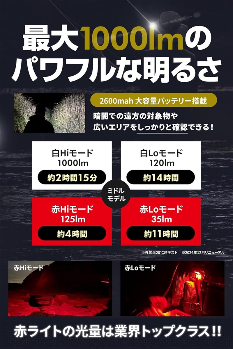 ヘッドライト 防水タフネス 釣りに最適 赤ライト機能搭載 充電式