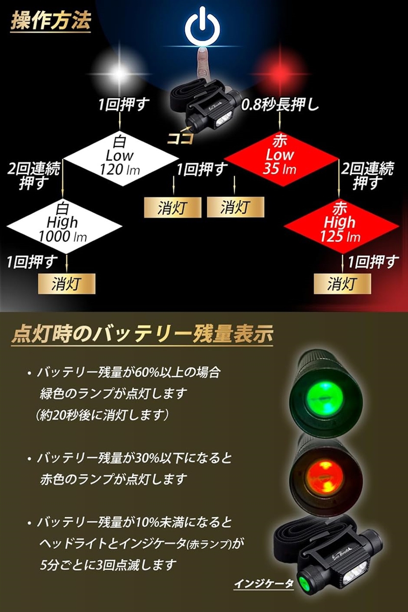 ヘッドライト 防水タフネス 釣りに最適 赤ライト機能搭載 充電式