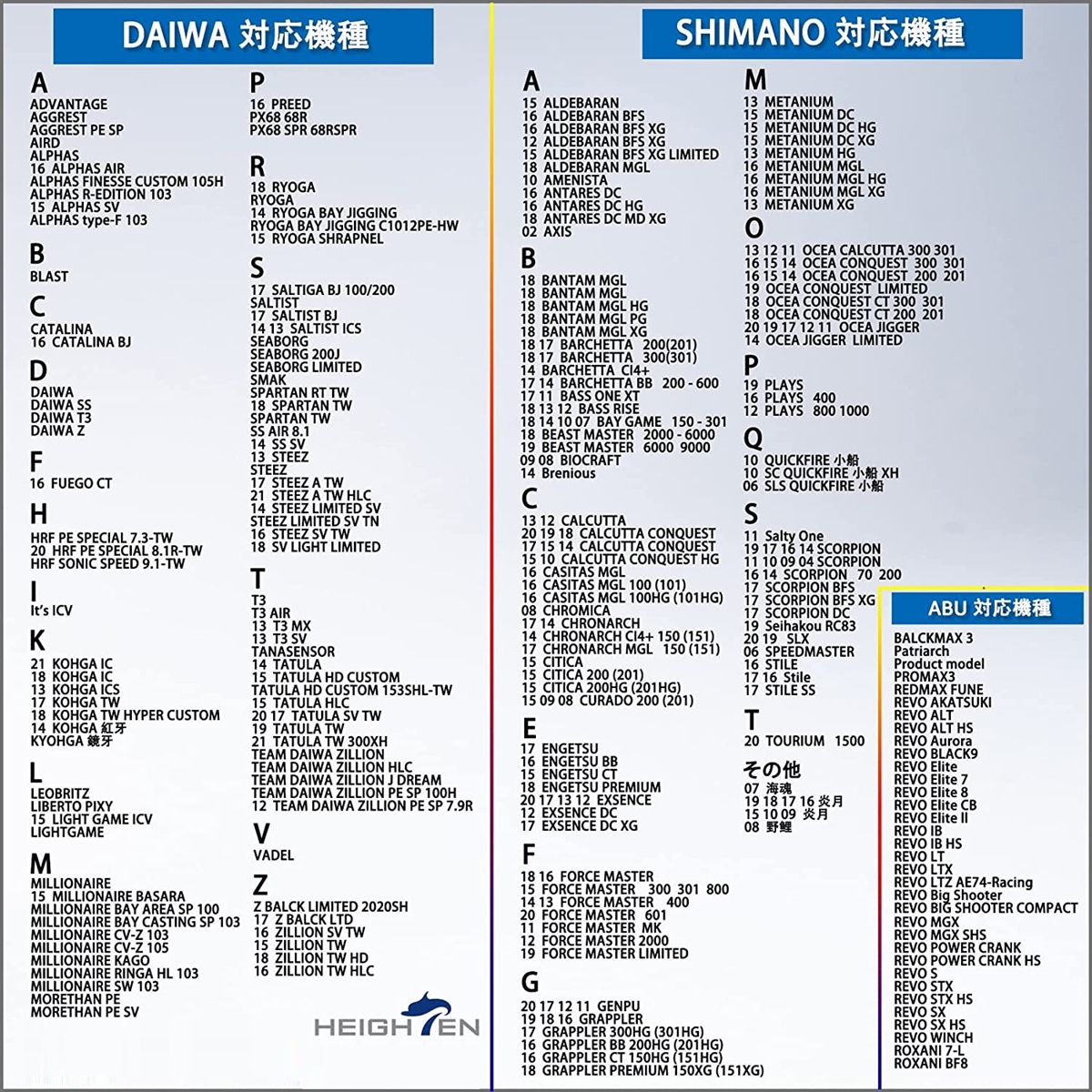 ベイト リール ハンドル シマノ ダイワ アブガルシア 通用 ベイト