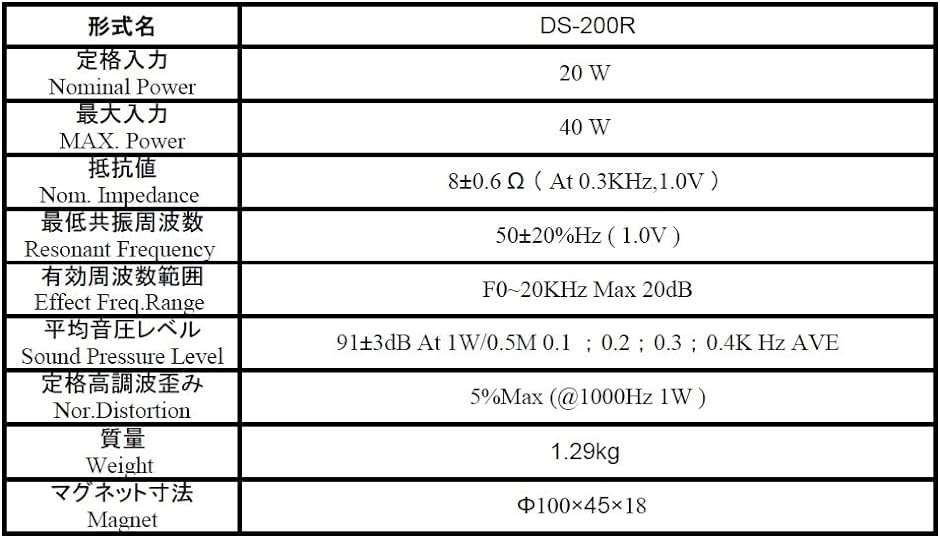 ダイトーボイス DS-200R 8Ω 20cm フルレンジスピーカー ダブルコーンスピーカー 20W / 20センチスピーカー 8インチ｜zebrand-shop｜06