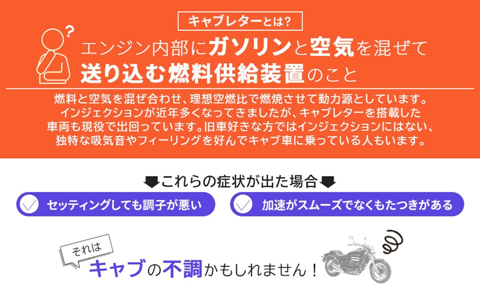 互換品】ホンダ 用 マグナ250 MC29 キャブレター リペアキット 