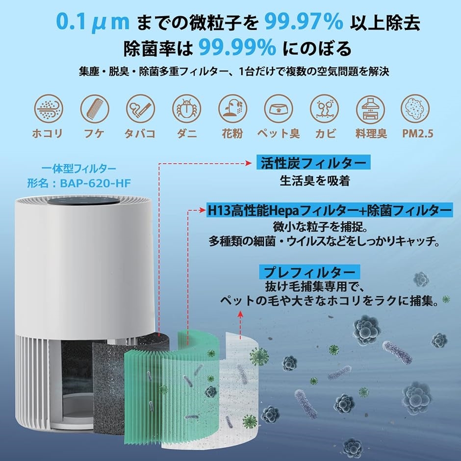 空気清浄機 ペット ペットの毛 猫の毛 小型 卓上 14畳 部屋用 ヘパ