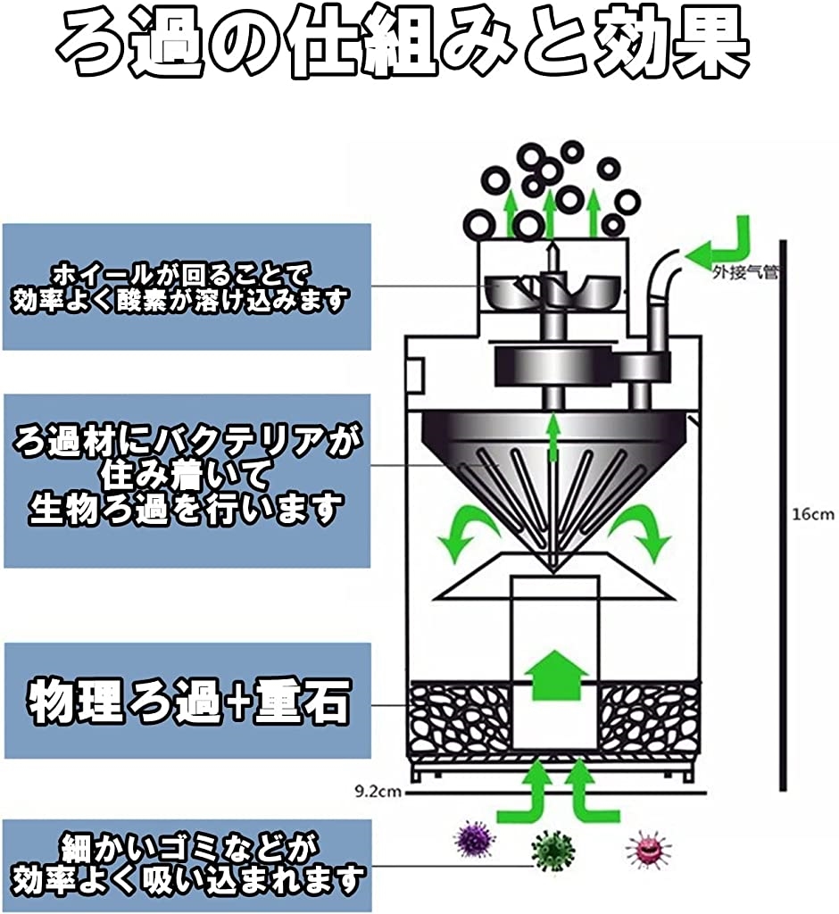 水槽 フィルター 補助器セット ろ過装置 フン クリーナー 自動吸引