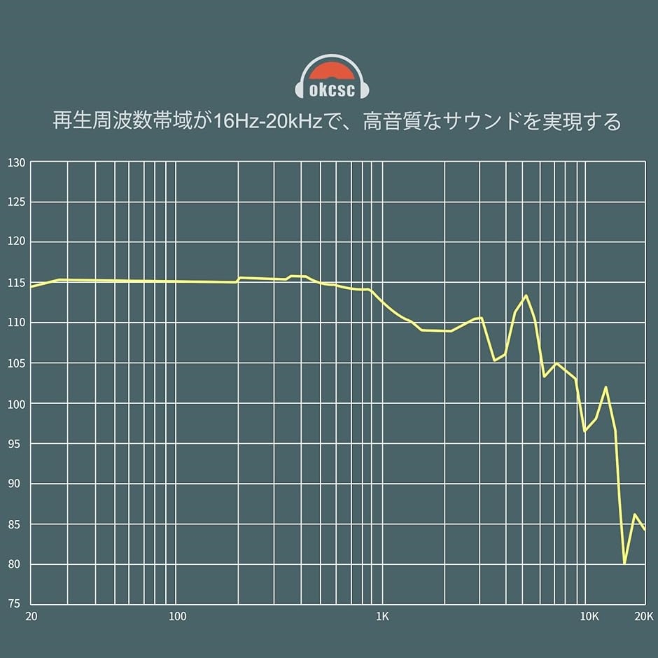 Ash ヘッドホン 有線 セミオープン型 ウッドハウジング 50mmドライバー