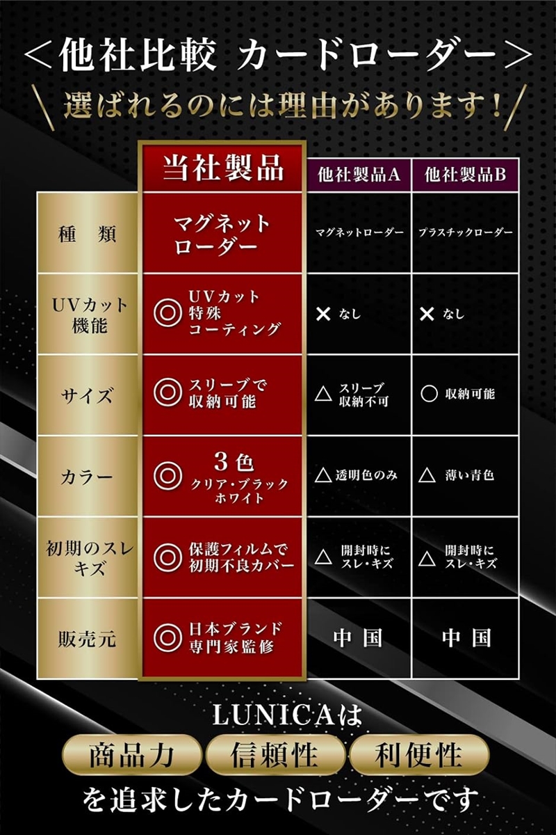 24h以内発送⭐︎50枚マグネットローダーUVカット　保護　遊戯王　最安値 Amazon.co.jp: Yotakala ポケモ カード ローダー boxローダー UV