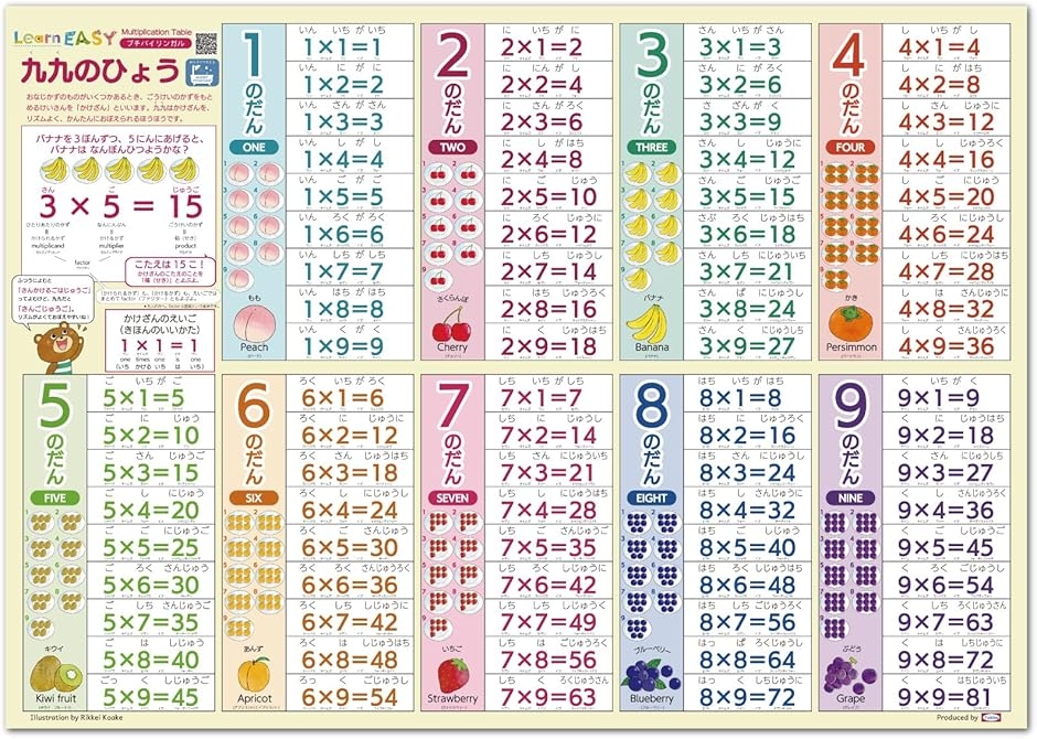 目でみてわかって英語も覚えられる九九の表 かけ算 音声QRコード付き