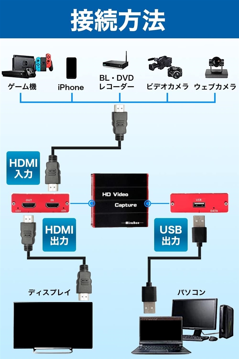 キャプチャーボード ゲームキャプチャー ビデオキャプチャー 軽量小型 HDMIケーブル付き HSV320