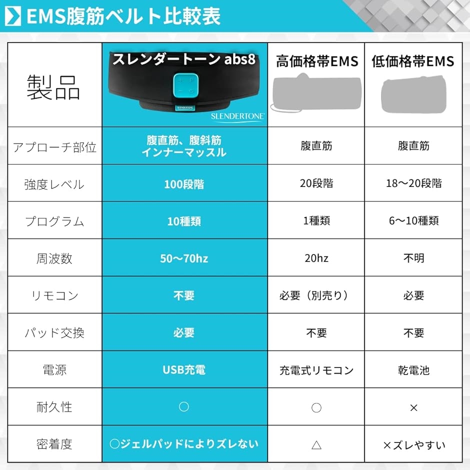 abs8 腹筋ベルト EMS アブベルト インナーマッスル トレーニング MDM( ブラック)｜zebrand-shop｜05