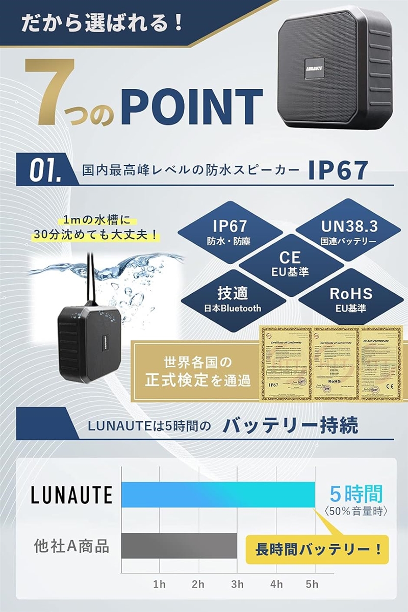 LUNA UTE スピーカー Bluetooth ブルートゥース 防水 防塵 IP67 ワイヤレス MDM( ブラック)｜zebrand-shop｜03