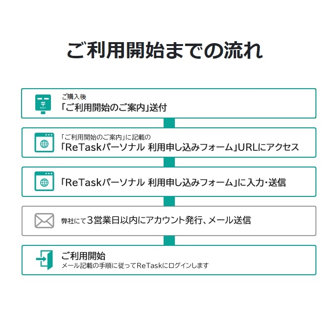 ReTaskパーソナル Team Edition 8ユーザー版／1年 タスク管理 ToDoリスト プロジェクト管理 予定管理 クラウド MDM｜zebrand-shop｜09