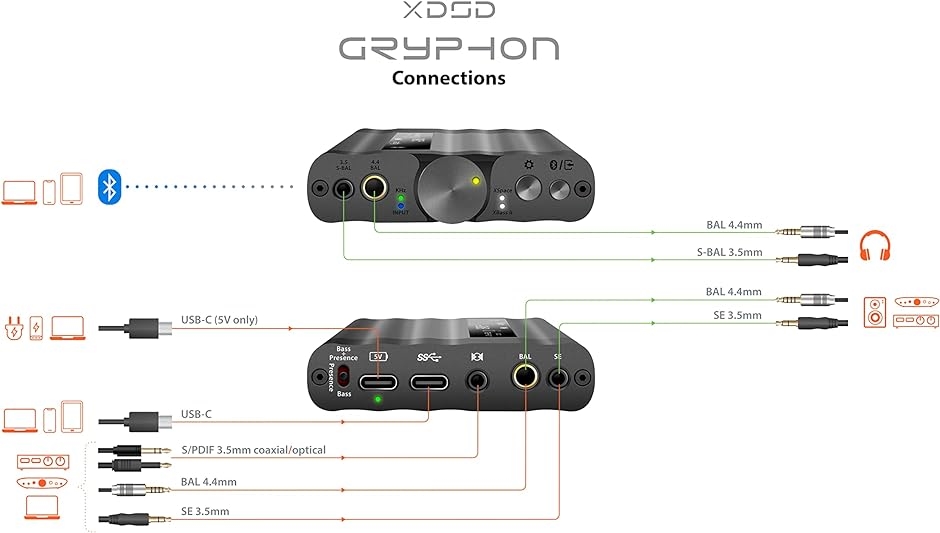 xDSD Gryphon USB＆Bluetooth対応フルバランスポータブルDACアンプ