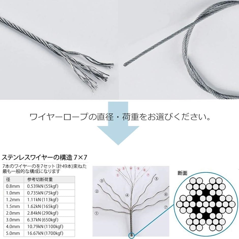 ワイヤー ロープ ステンレスワイヤー 物干しロープ 直径2.0mm( As Shown,  2.0mm ｘ100ｍ 100個)｜zebrand-shop｜05