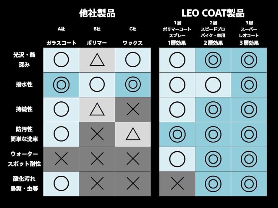 ポリマー詰替用 レオコート ガラスコーティング コーティング剤 プロ