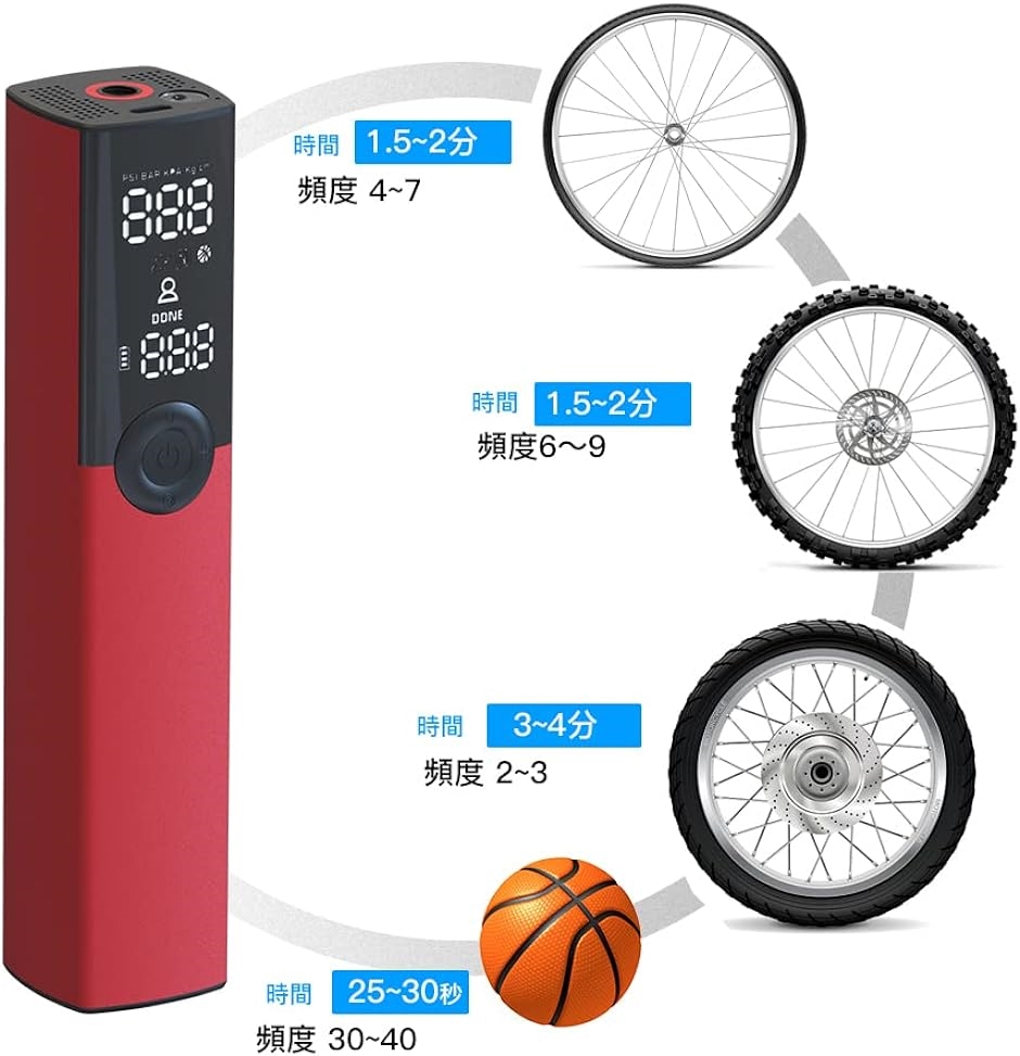 BP188 電動空気入れ 自転車 電動エアコンプ 携帯式 充電式 ミニ アルミカバー 自動停止 エアコンプレッサー( 赤-150PSI)｜zebrand-shop｜02