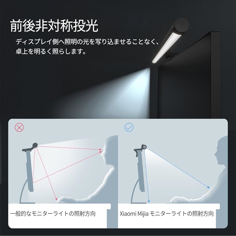 Xiaomi Mijia モニターライト デスクライト ディスプレイハンギング 
