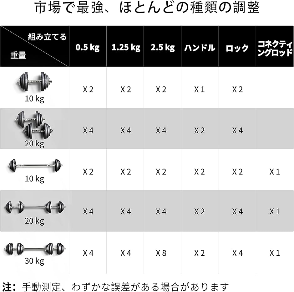 ダンベル可変式 バーベルにもなれる 合計(30kg) : ゼブランド