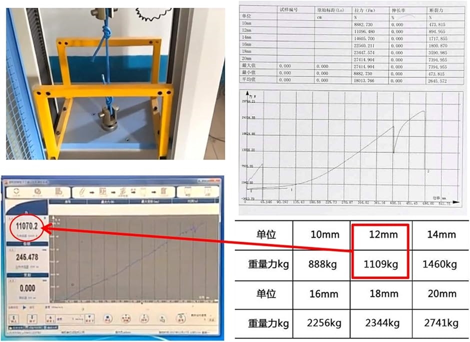 直径 12mm 多目的 ロープ キャンプ アウトドア 引越し 荷物の吊上げ 防災道具 車の牽引 ボート 等( ブルー,  20m)｜zebrand-shop｜06