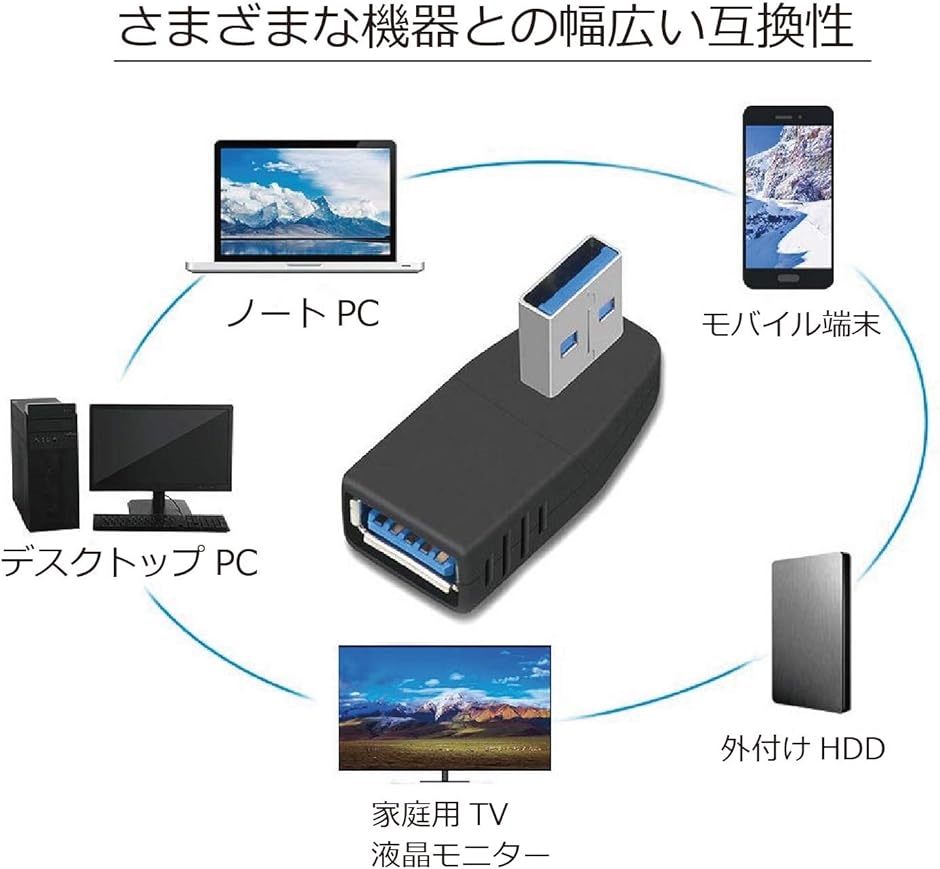 USB 3.0 直角 90度 L字型 方向変換アダプター オスxメス 高速 5Gbps 4タイプ1セット 右向き/左向き/上向き/下向き｜zebrand-shop｜05