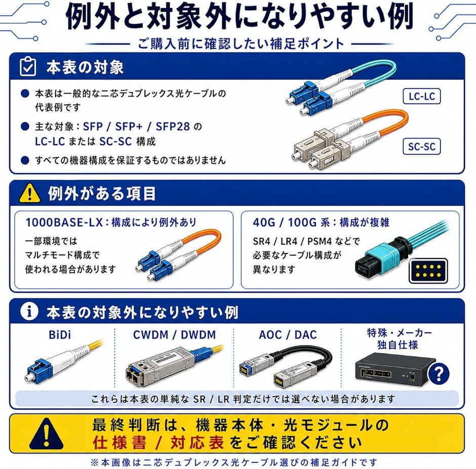 デュプレックス 光ファイバーケーブル シングルモード OS2 9/125μm 2芯
