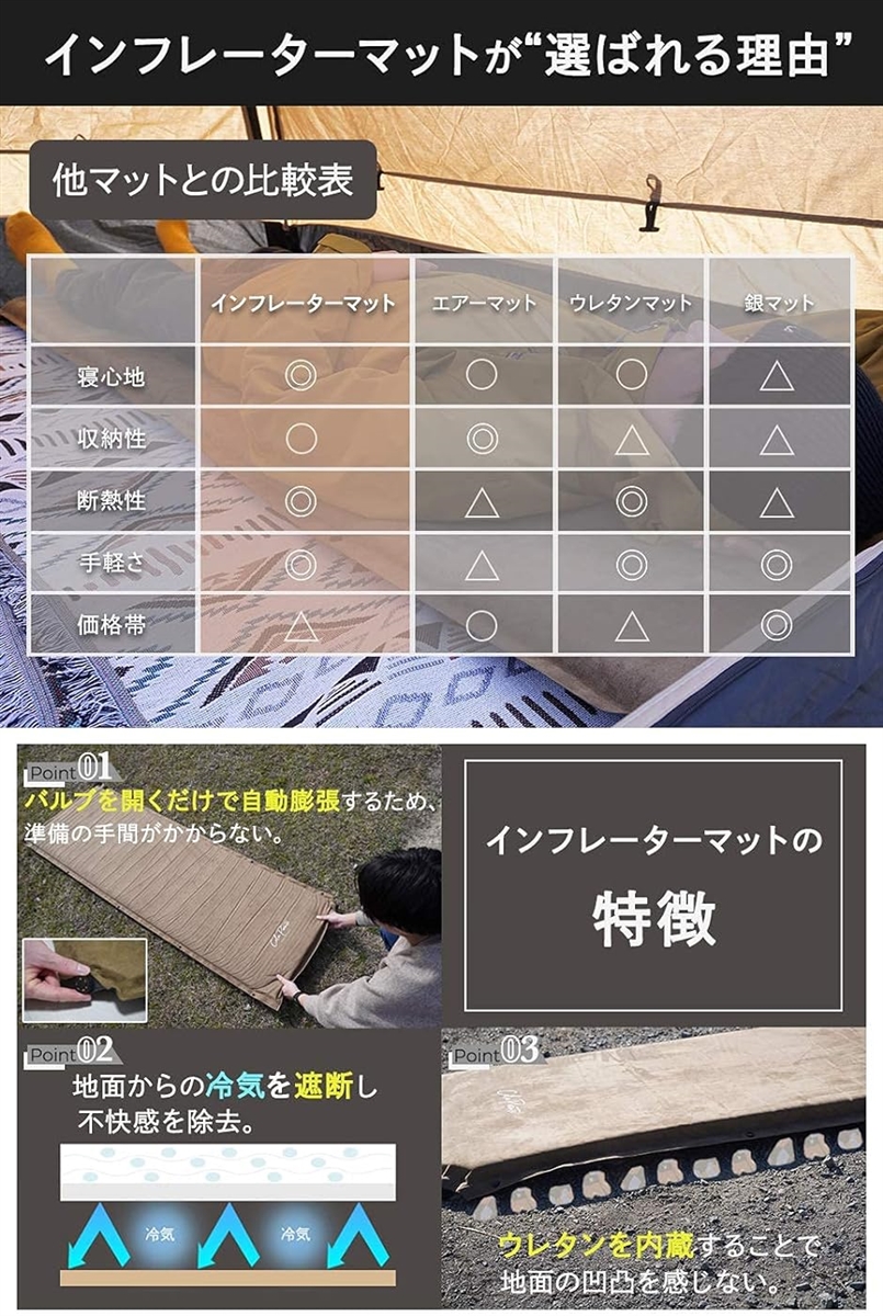 タイムセール！ 2個セット コラプエンテ　インフレーターマット タイムセール！ 2個セット コラプエンテ インフレーターマット