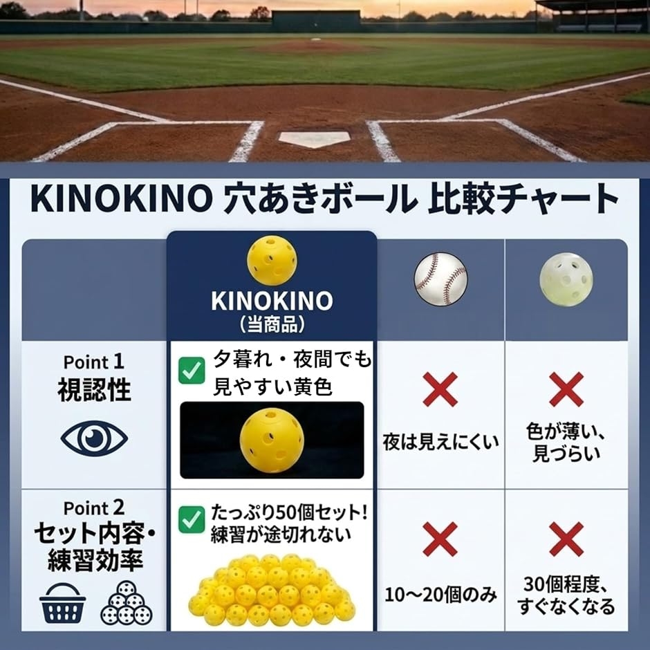 穴あきボール 野球 バッティング 練習 トスバッティング ティー