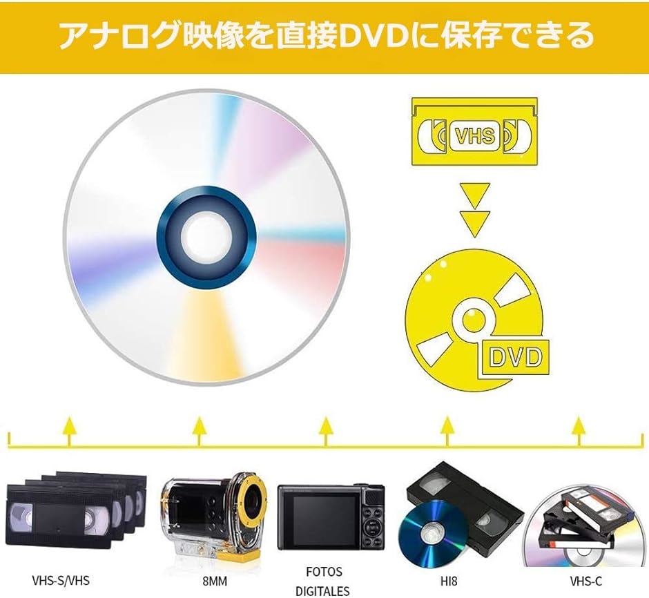 USB2.0ビデオキャプチャー デジタルデータ化 VHS 8mm ビデオテープをPC DVDに簡単保存Windows 2000 video