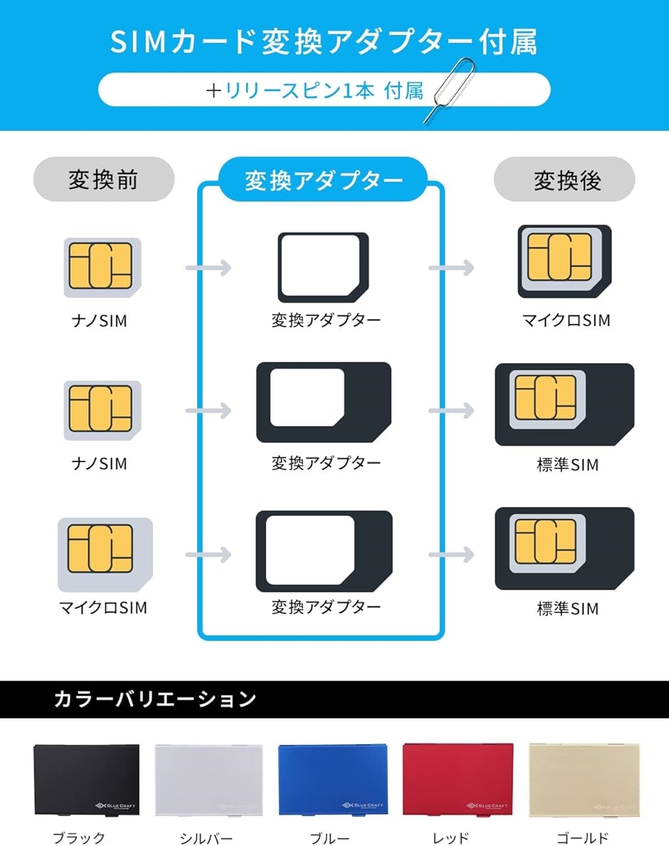 BLUECRAFT SIMカードケース 最大18枚収納 2枚 microSIM nanoSIM