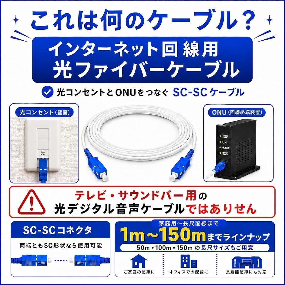 すべての光回線に対応光ファイバーケーブル 10秒で取付簡単光ケーブル