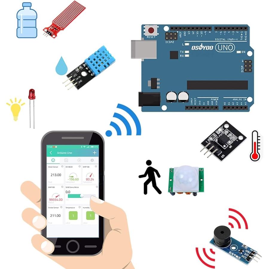 Arduino IoT スターター キット 物体に通信機能を持たせ 自動認識 制御 遠隔計測 Kit( Arduino IoT Kit)｜zebrand-shop｜02
