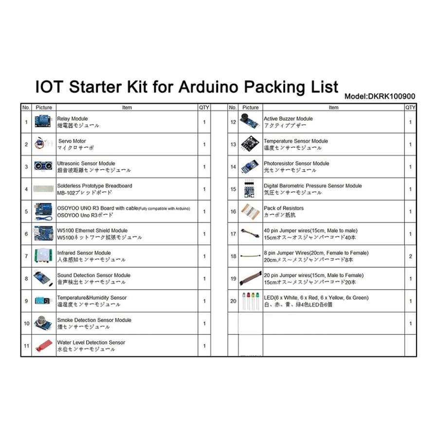 Arduino IoT スターター キット 物体に通信機能を持たせ 自動認識 制御 遠隔計測 Kit( Arduino IoT Kit)｜zebrand-shop｜04