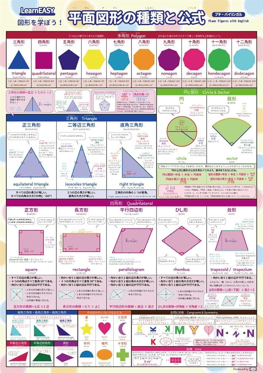 算数ポスター 2枚セット 1枚でわかる 平面図形の種類と公式 立体図形の