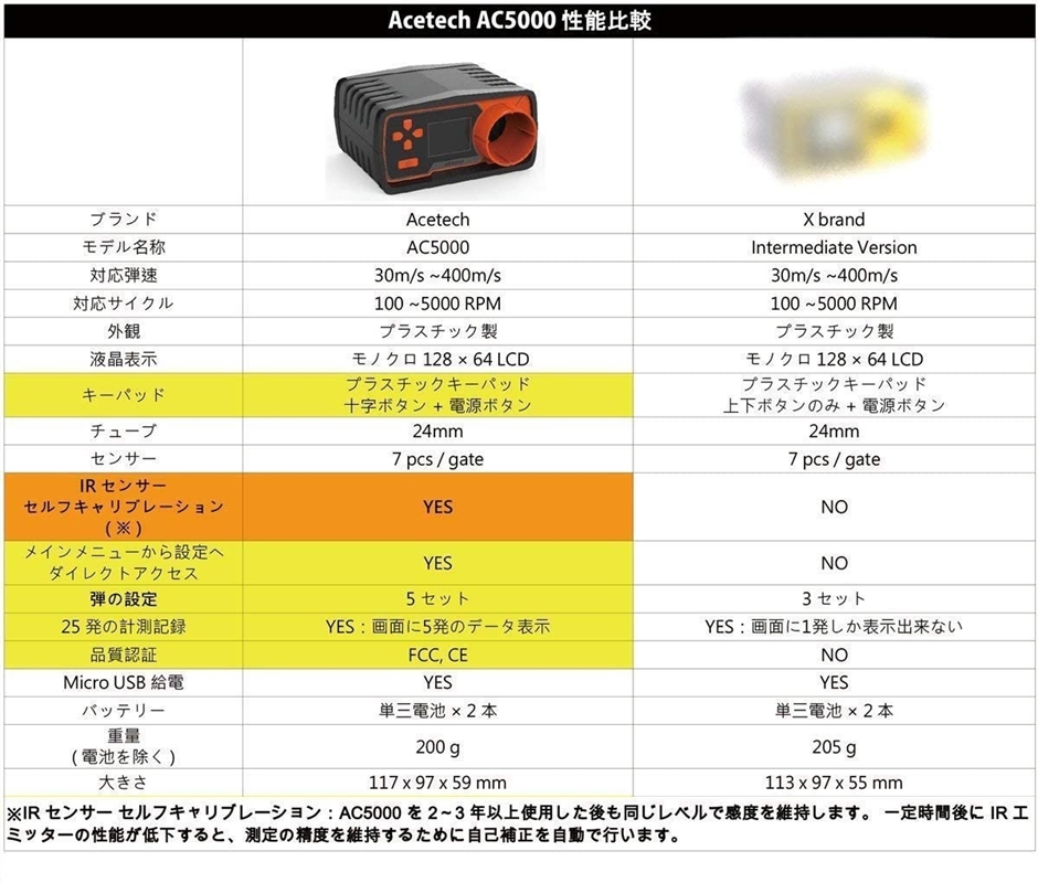 AC5000 弾速計 初速計 三脚 自動計算 センサー 自己診断 メモリー 計測器｜zebrand-shop｜07