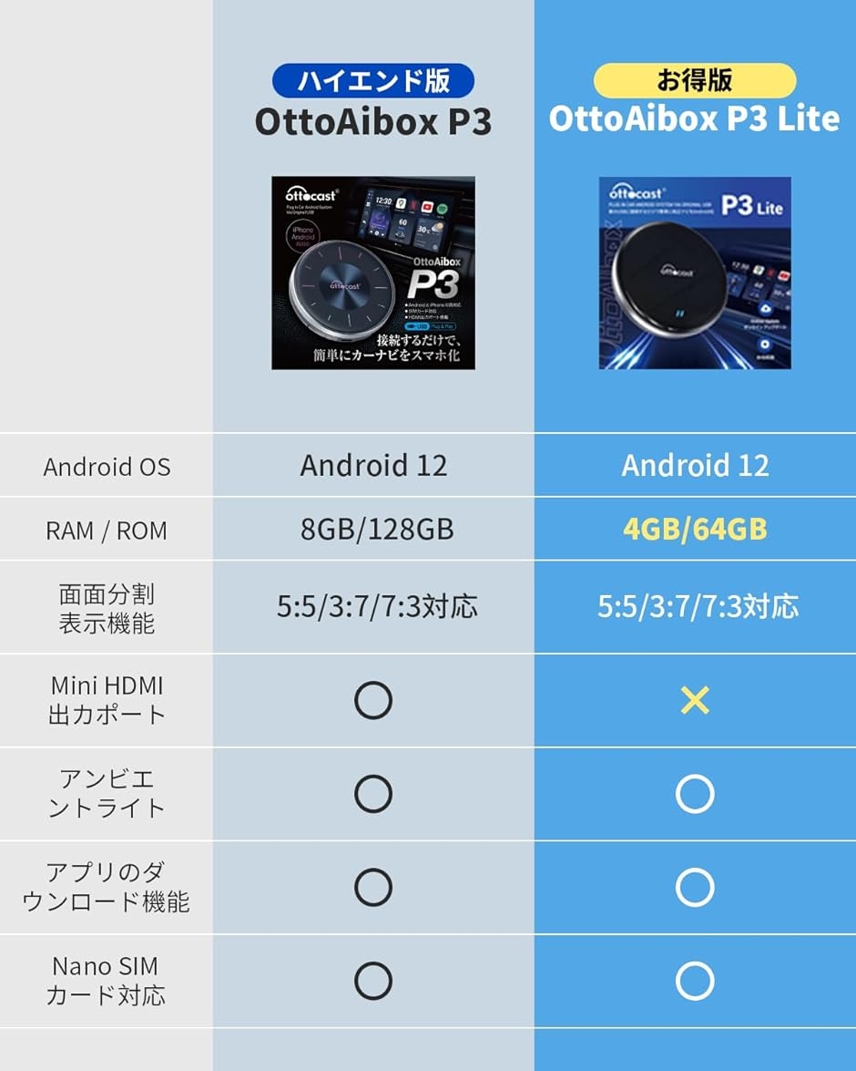 オットキャスト OttoAibox P3 Lite CarPlay アダプター Android Car