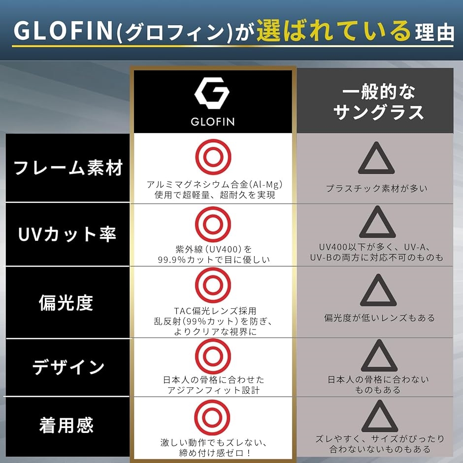GLOFIN 偏光サングラス 超軽量 超偏光 ...の詳細画像3