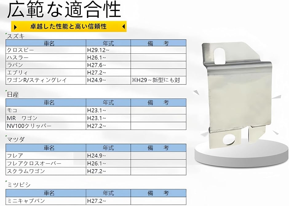 【互換品】 バックカメラ用アタッチメント リア...の詳細画像1