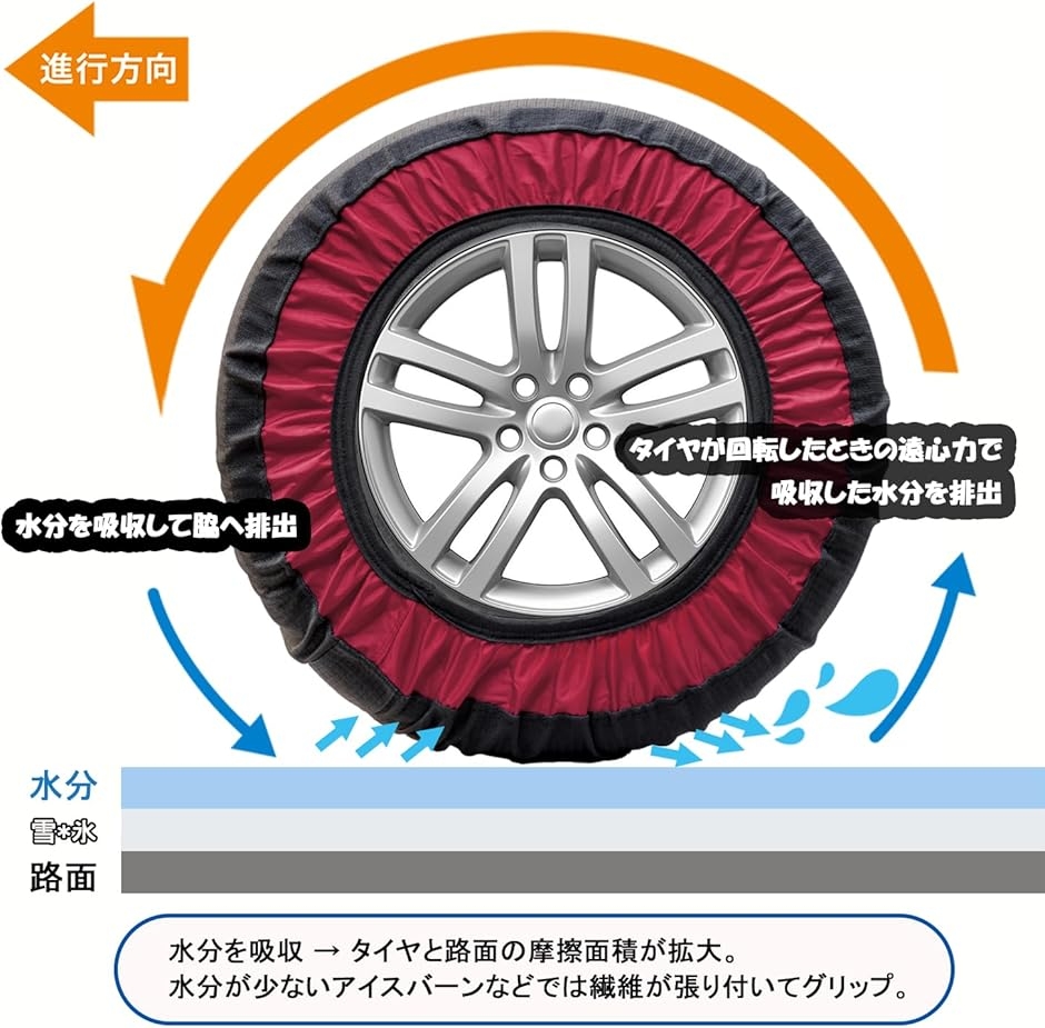 非金属 タイヤチェーン 布製 スノーチェーン 簡単装着 軽自動車 低振動