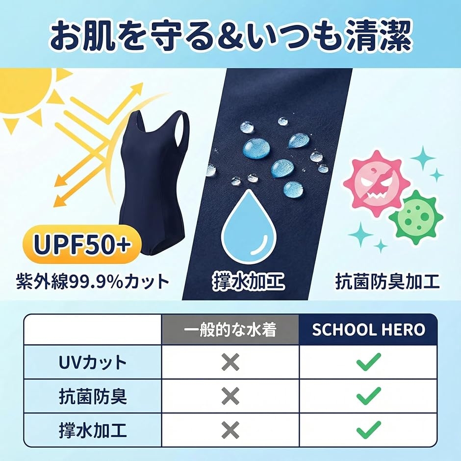 スクール水着 女の子 ワンピース キッズ 子供...の詳細画像5