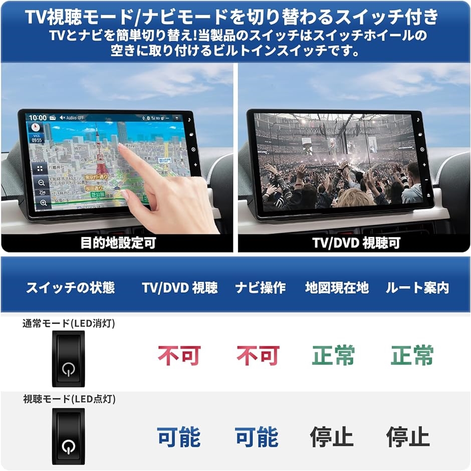 トヨタ/ダイハツ NMZN-Z73DS NMZN-Y73D NMZN-W73D 7インチ/9インチ/10インチ対応 テレビ キャンセラー