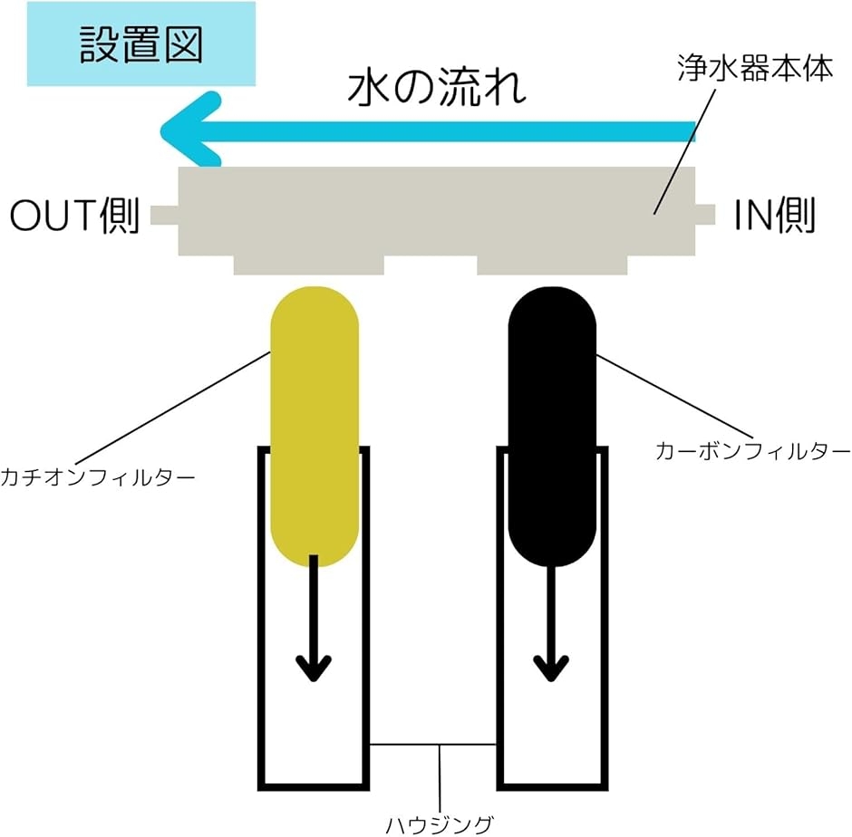 カチオンフィルター カートリッジ アクアリウム 軟水化 陽イオン交換