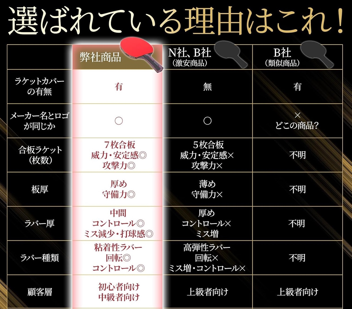 トラビット 卓球 ラケット ラケットケース付き 本格的 初心者 中級者 セット シェークハンド フレアグリップ ラバー 練習 MDM(レッド) | ブランド登録なし | 05
