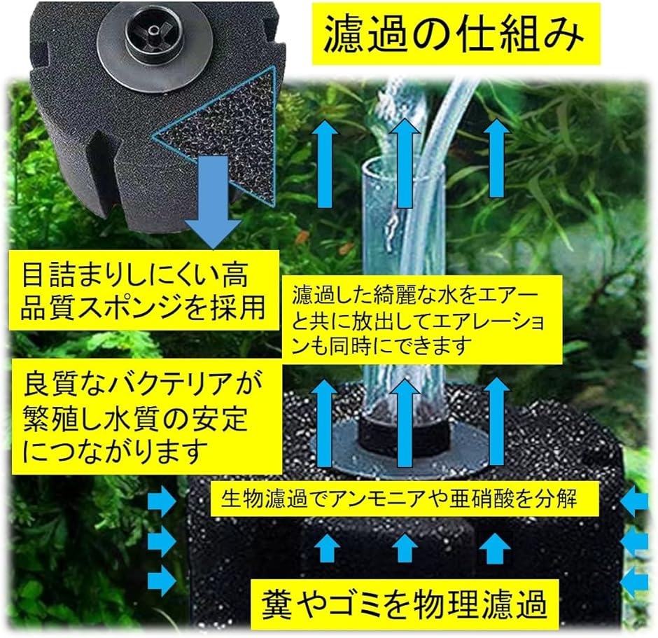 小型 スポンジフィルター ろ過 濾過 水槽 エアーリフト 水質改善