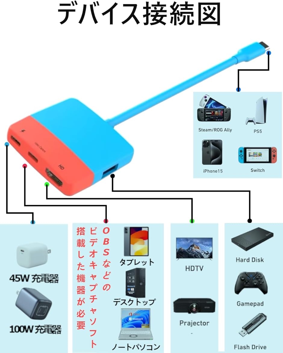 【互換品】Switch対応キャプチャーカード ...の詳細画像4